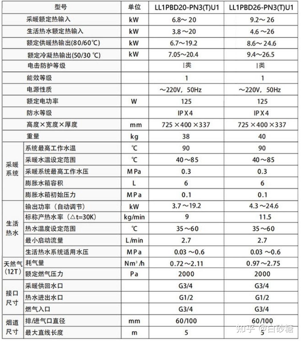 2024年海尔壁挂炉怎么样:海尔壁挂炉推荐,海尔壁挂炉hj7|jn7|pn3|hn1