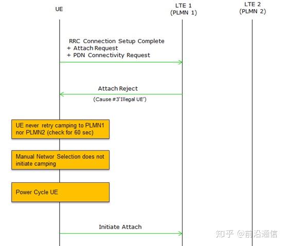 Attach 和tau Reject原因值解释 知乎