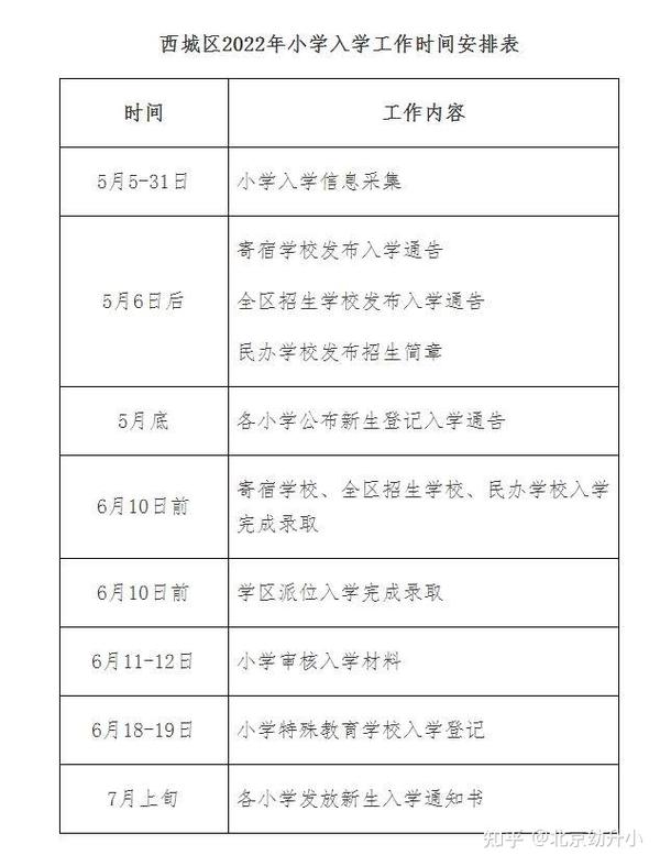 2023幼升小西城区非京籍入学指南：入学材料、入学方式、入学流程 知乎