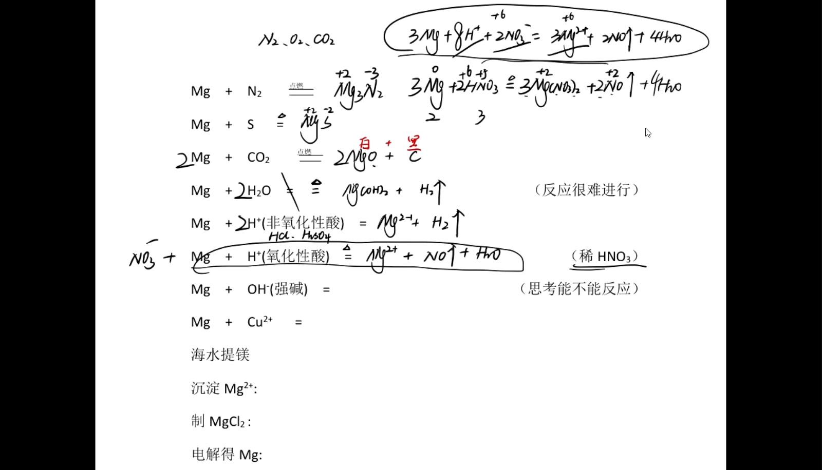 镁的转化关系图方程式图片