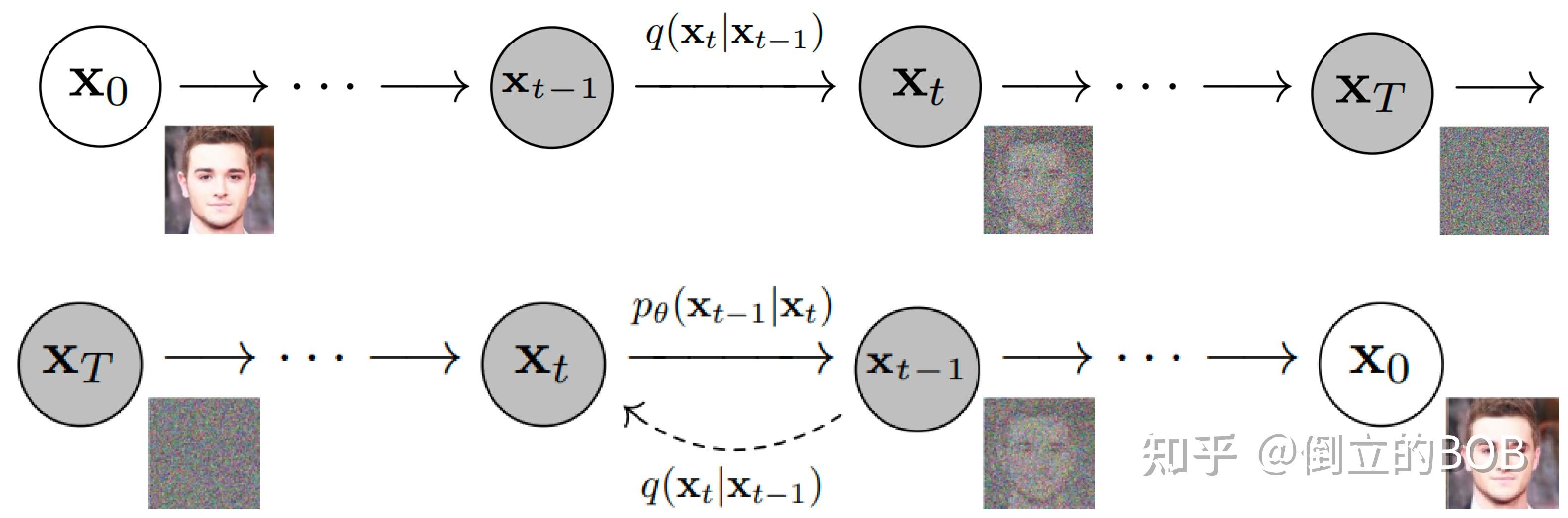 stable diffusion 原理是什么？stable diffusion 原理介绍 - AI绘画每日一帖 - 知乎