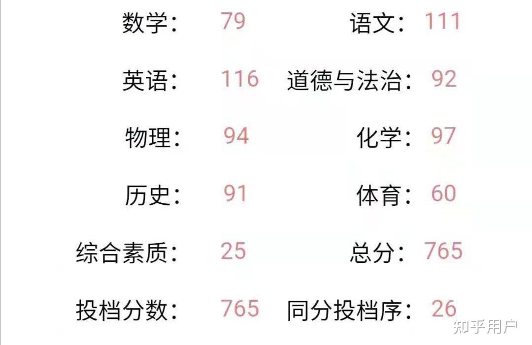 问粉丝你们真的觉得刘耀文是考到691上的巴蜀中学吗