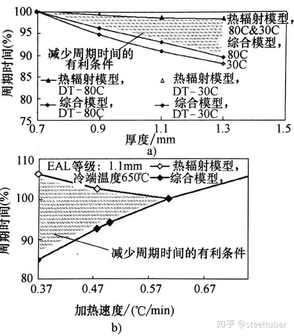 国外对 “钢材的退火” 的认识及具体做法 值得学习收藏!! - 知乎