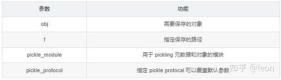 Torch Format 浅谈 pytorch 中模型的保存方式 - 知乎