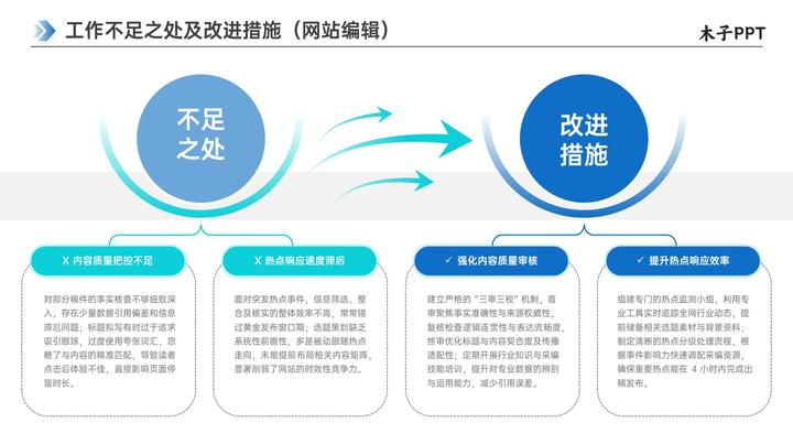 PPT设计交给设计师,你负责套就行! - 知乎