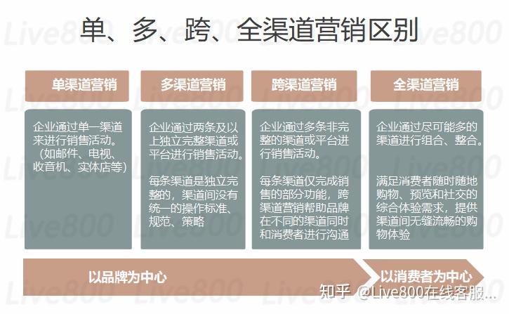 网络营销 论坛_口碑营销和网络口碑营销_论坛营销与企业博客营销