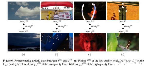 #每日五分钟一读# Blind Image Quality Assessment - 知乎