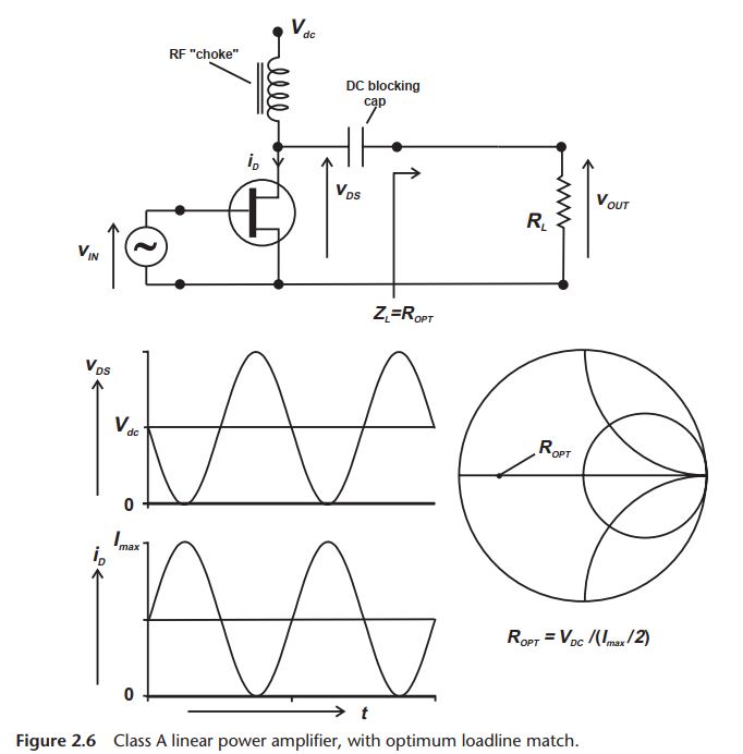 《RF Power Amplifier for Wireless Communication》读书笔记（1） 知乎