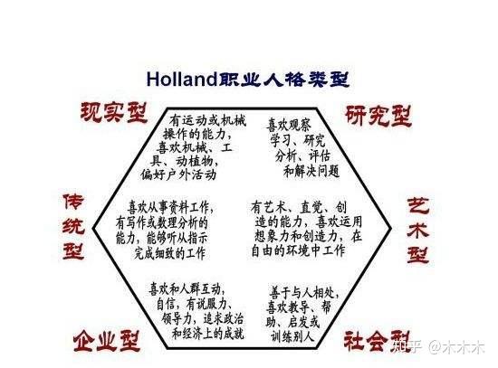 艺术型人格是怎么样的