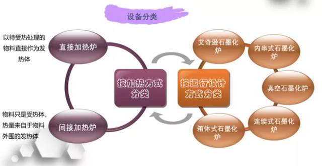 石墨化过程及其设备介绍
