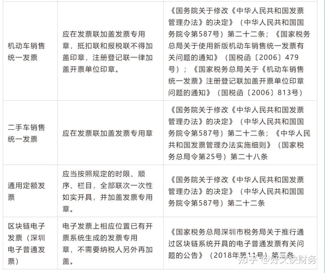 顺序,栏目,全部联次一次性如实开具,并加盖发票专用章