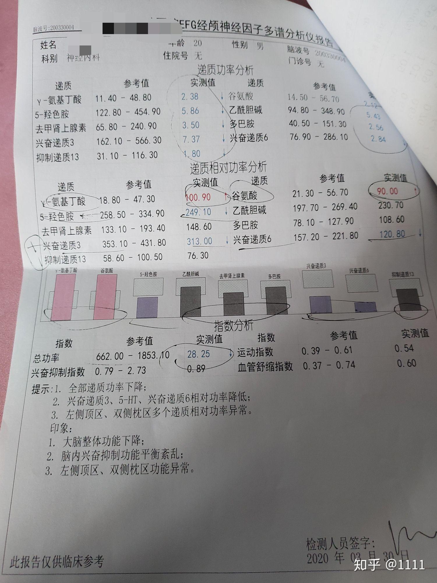 2020年3月30日,我一个人去做了心理疾病测试,诊断结果:中度抑郁症高中