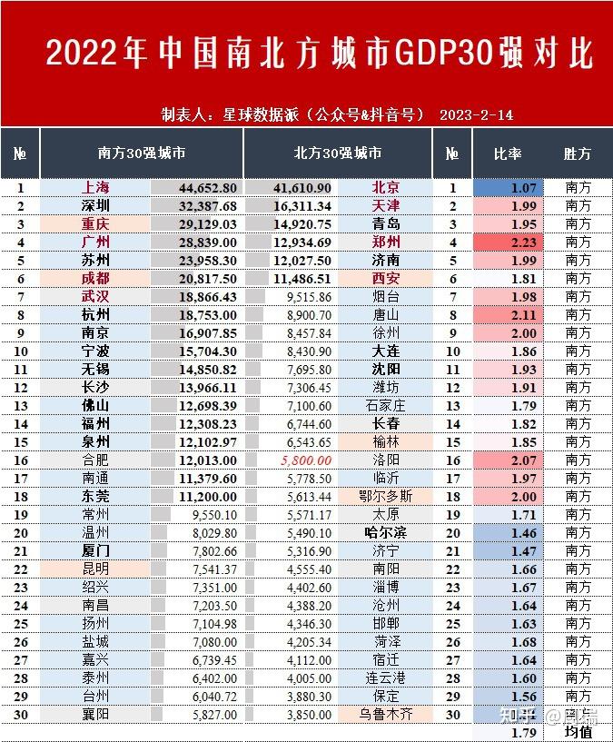 从2022年人均GDP看中国第一经济强省之争：广东VS江苏，鹿死谁手？ - 知乎