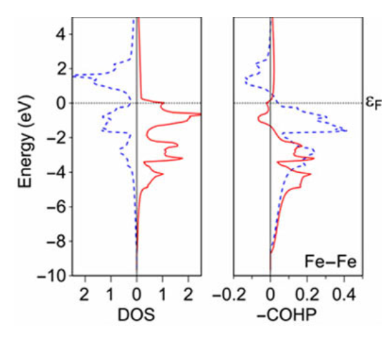 VASP+晶体轨道布局COHP - 知乎