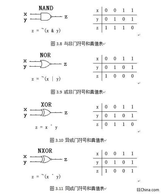 同或门真值表图图片