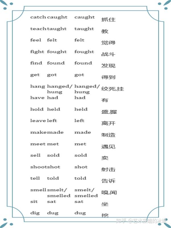 什么是动词过去分词 v2-e6a40fb85a7bfbc574b7fe4dc9c6ec50_r.jpg