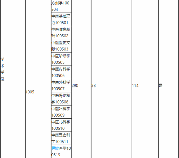 甘肃中医药大学学工网_甘肃医学院校园网站_甘肃医学院学工网