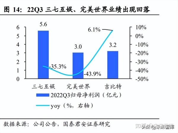 传媒行业挣钱吗