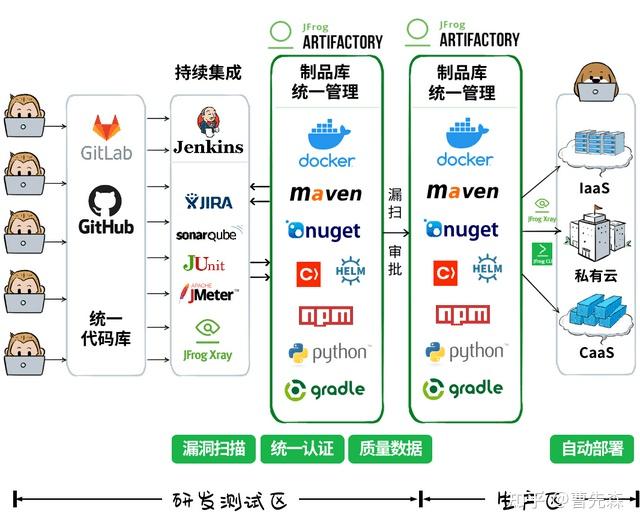 api