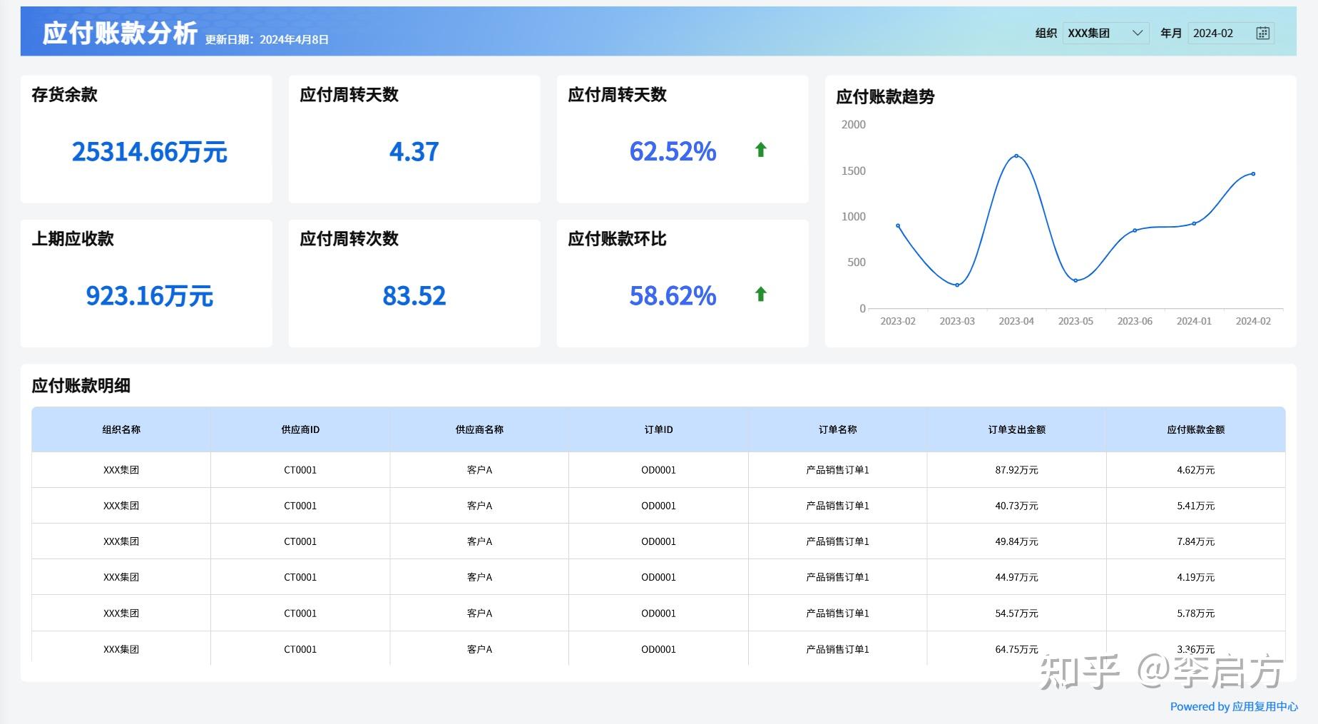 应付账款分析怎么做?财务老手用这4招盘活现金流! - 知乎