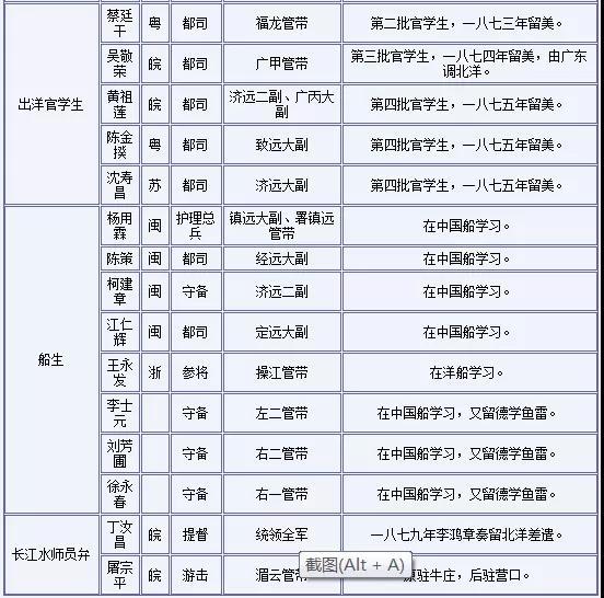 【坐马扎,听故事】北洋舰队的编制与训练(二) 