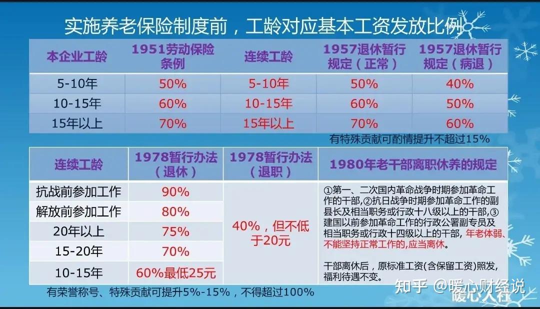 退休工龄工资新规定，事业单位工龄工资标准