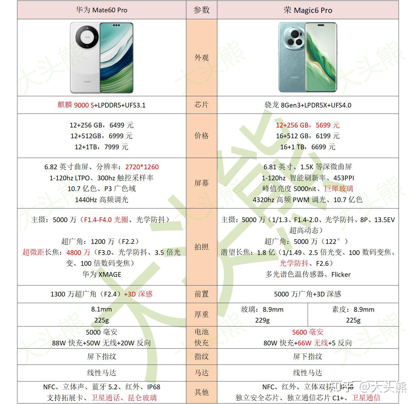 华为ws6506参数图片