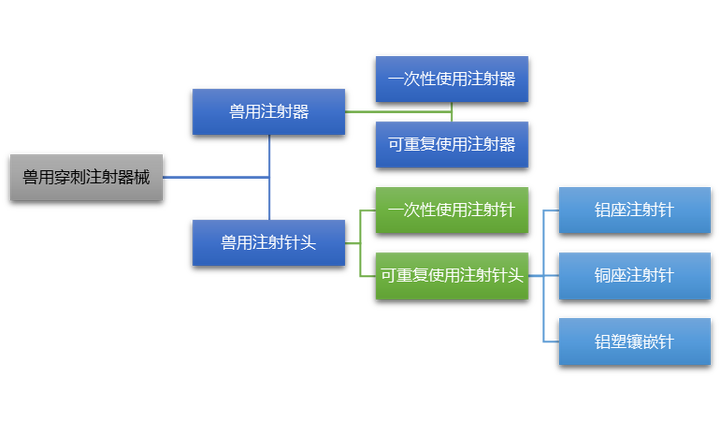 兽用器械行业产业链及重点企业分析 附报告目录 知乎