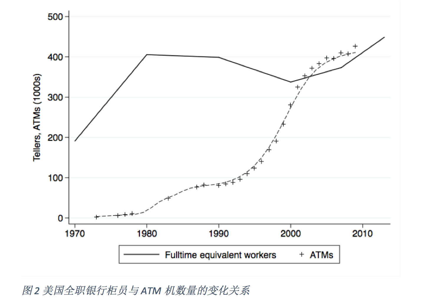 AI只是人类的工具:专访杰瑞·卡普兰
