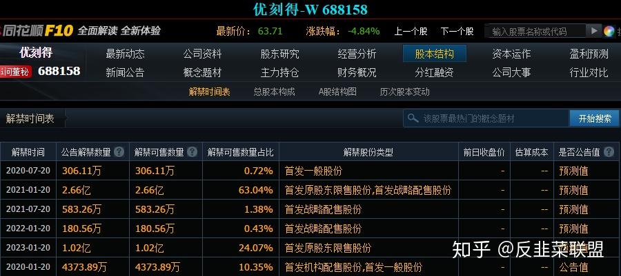 688158优刻得现在有买入价值吗?