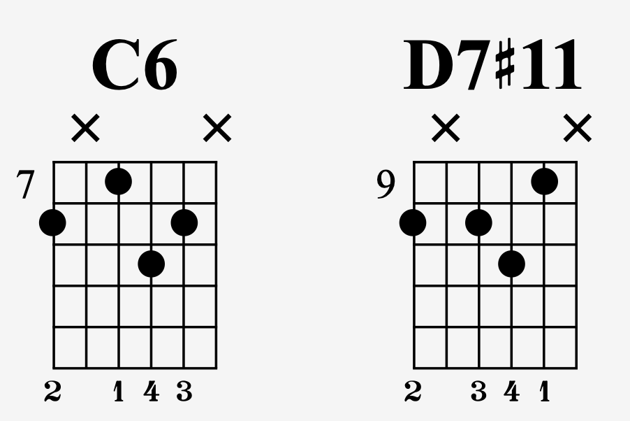【干货】一次总结22个必学和弦进行,流行爵士布鲁斯统统包含!