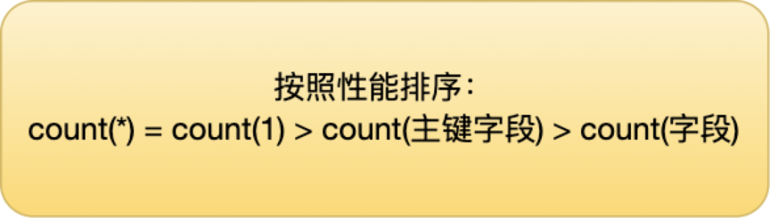 谁说count(*) 性能最差,我需要跟你聊聊 谁说count(*) 性能最差,我需要跟你聊聊