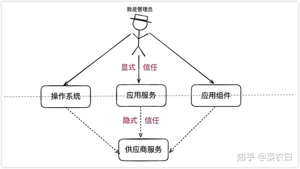 浅谈零信任网络，入门必读！ - 知乎