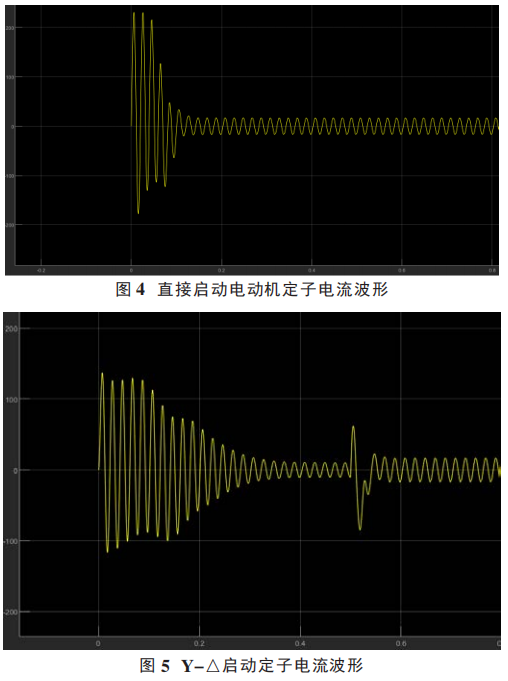 1產品簡介ard該系列低壓電動機保護器,具有過載,斷相,不平衡,欠載