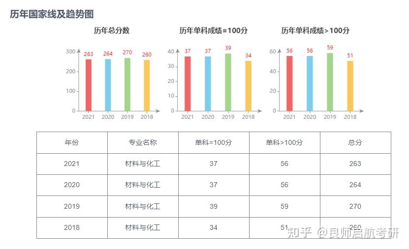 23考研丨长沙理工大学化学、化学工程与技术、材料与化工专业考研考情分析 - 知乎
