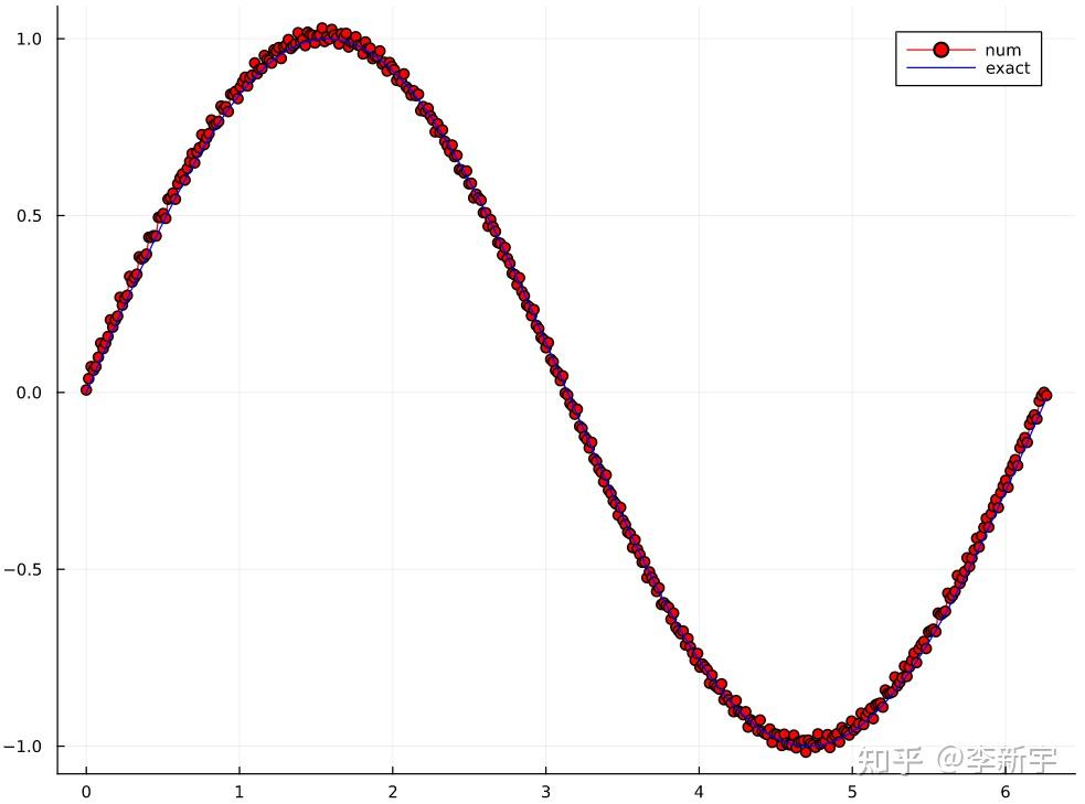  1 discontinuous galerkin spectral element method dgsem 
