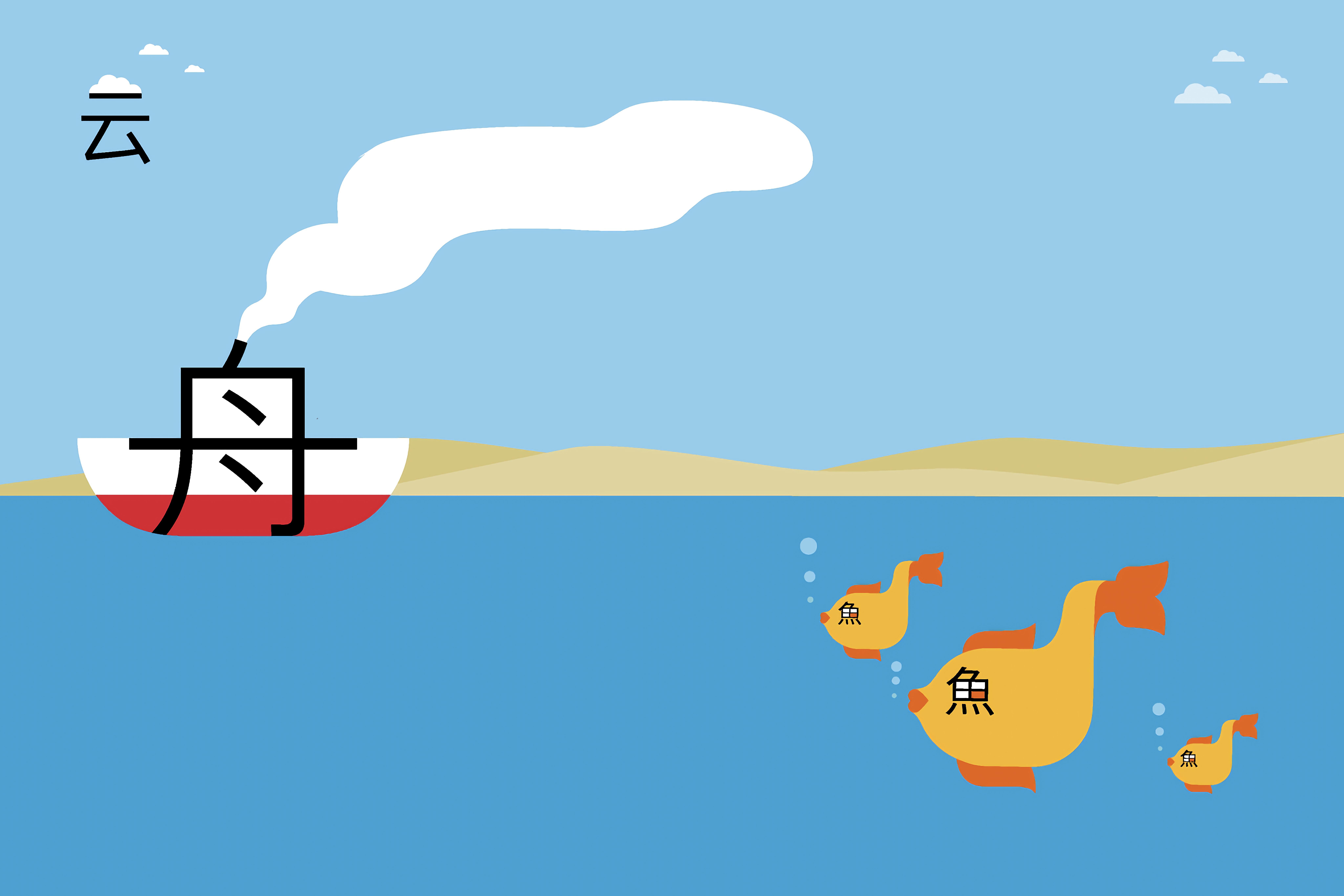 如果让你给外国小孩教云这个象形字你会怎么教