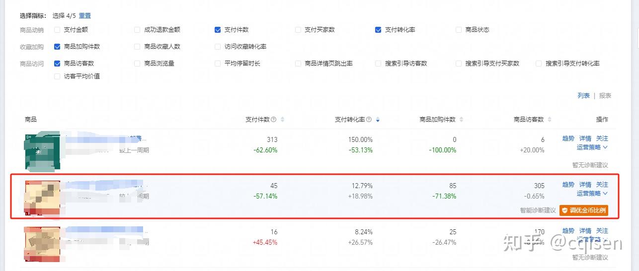 淘宝转化率一般多少正常