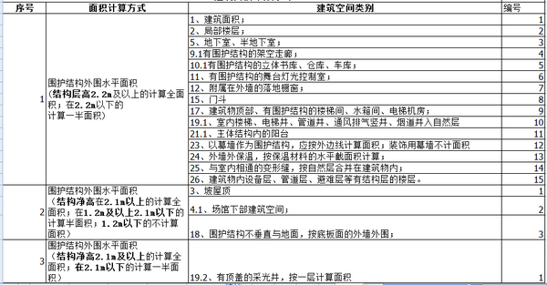 5 2建筑面积的计算 知乎