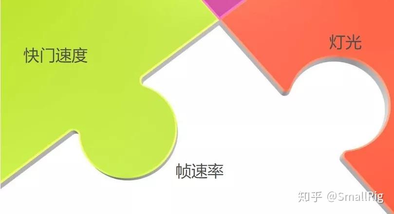 干货常说的升格降格到底是什么