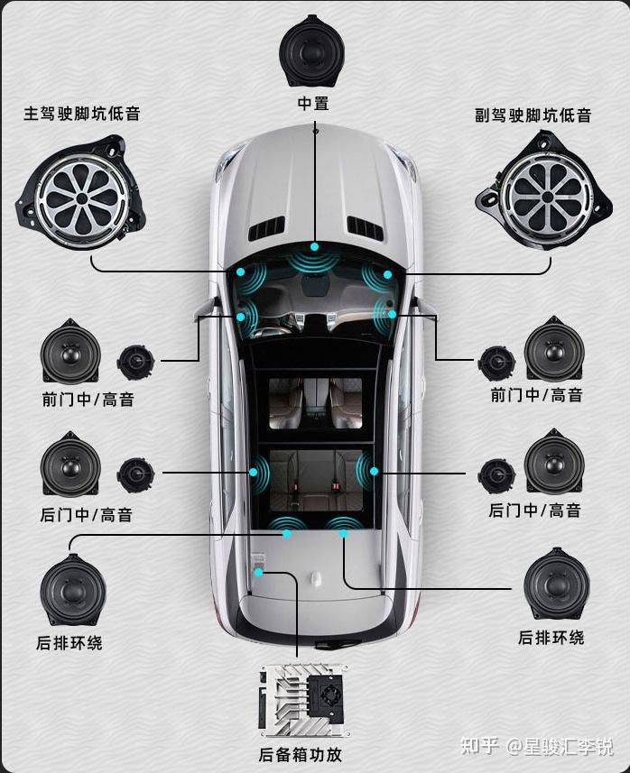 奔驰c级喇叭分布图图片