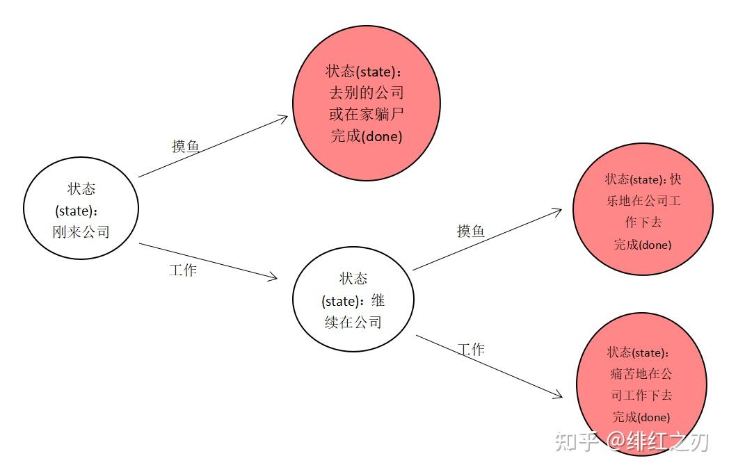 强化学习基本算法(简明教程,新手入门) - 知乎
