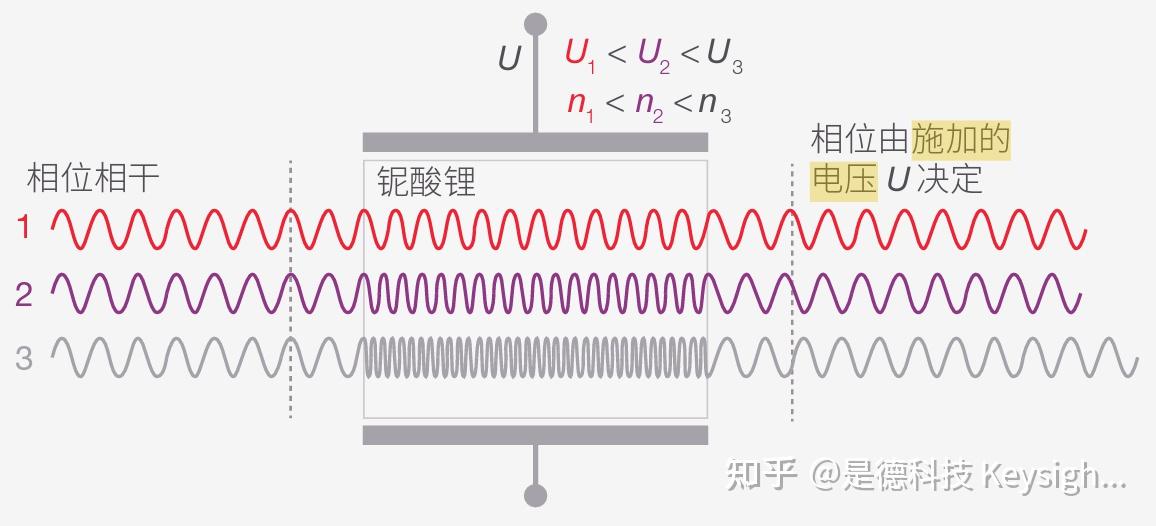 光通信基础 (数字调制)-模拟调制和数字调制的区别?QAM是什么?QAM调制原理呢? - 知乎