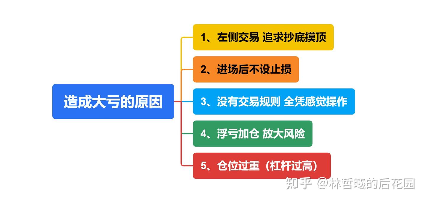 万字长文】我的趋势交易系统全公开（精简版） - 知乎