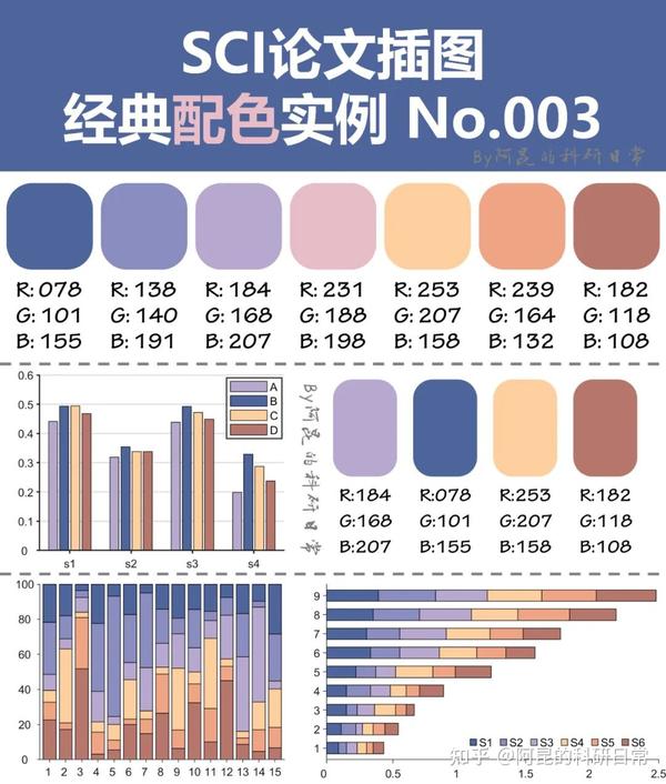 论文配色还能这样？sci论文插图经典配色实例第5期 知乎 