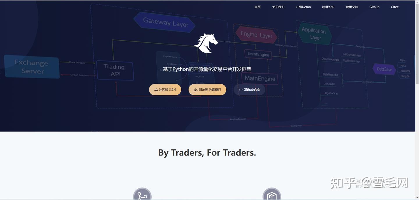 市场上几款量化交易软件梳理对比- 知乎