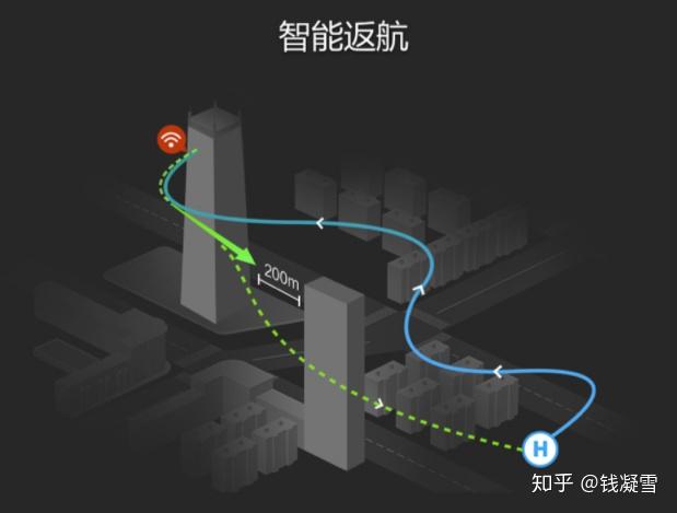 大疆无人机推荐2023新手入门大疆无人机选购指南高性价比型号选择10月