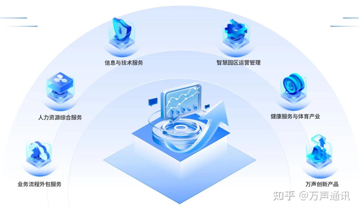 关于我们丨了解万声 - 知乎
