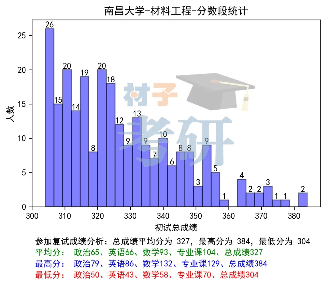【25考情分析】南昌大学材料考研 - 知乎