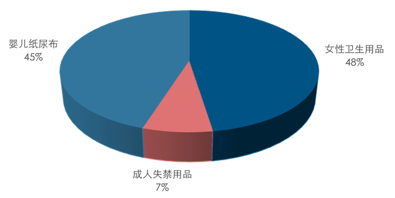 成人紙尿褲:4400萬老人的剛需